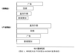 新聞公關(guān)策劃實戰(zhàn) 從新聞炒作到項目落地的全流程解析