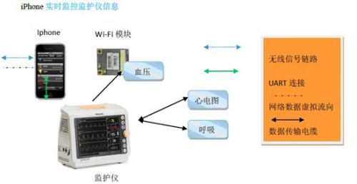 消費(fèi)類電子無(wú)線通訊新星 解析嵌入式Wi-Fi與藍(lán)牙技術(shù)創(chuàng)新資訊