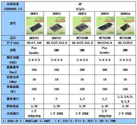 ESP8266系列WiFi模塊全面對(duì)比 如何精準(zhǔn)區(qū)分不同型號(hào)