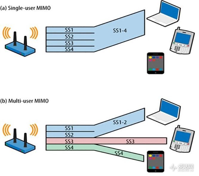 頻譜的故事（4） 跨入千兆時(shí)代的 Wi-Fi 模塊